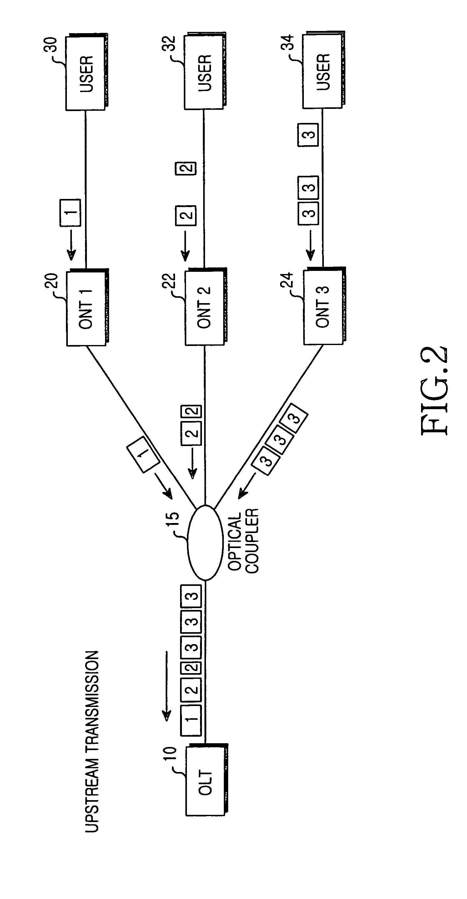 Gigabit Ethernet-based passive optical network and data encryption method