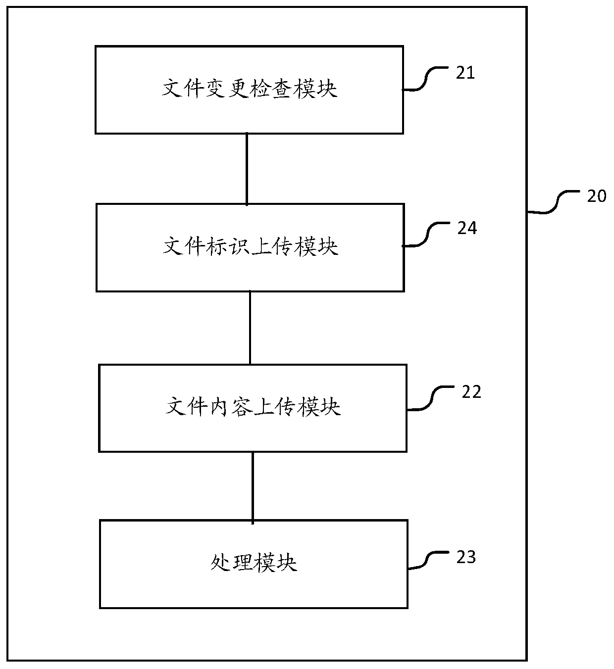 Device and method for detecting webpage Trojan horse in server, and storage medium