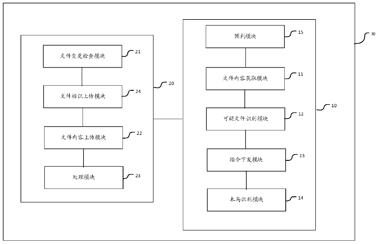 Device and method for detecting webpage Trojan horse in server, and storage medium