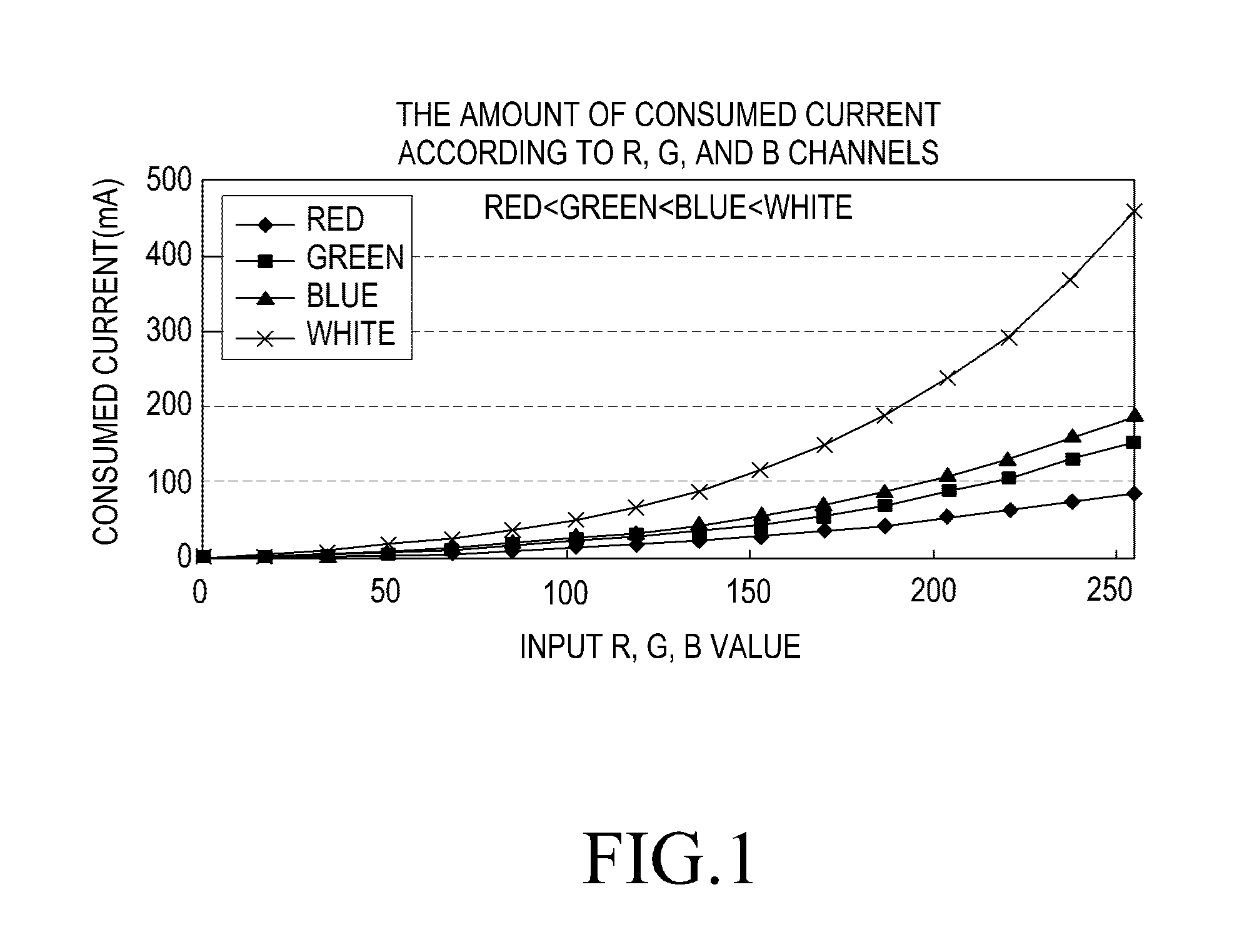 Apparatus and method for enhancing readability of a character