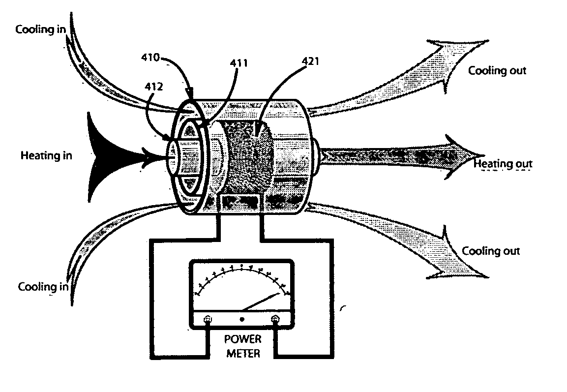 Thermoelectricity generator