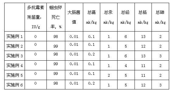 Method for producing organic fertilizer by polyoxin residue