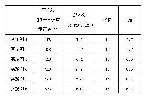 Method for producing organic fertilizer by polyoxin residue