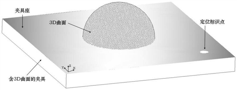 Laser conformal manufacturing method of three-dimensional curved surface of flexible sensor