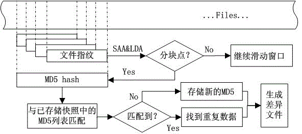 Remote file synchronizing method realized based on distributed enterprise service bus