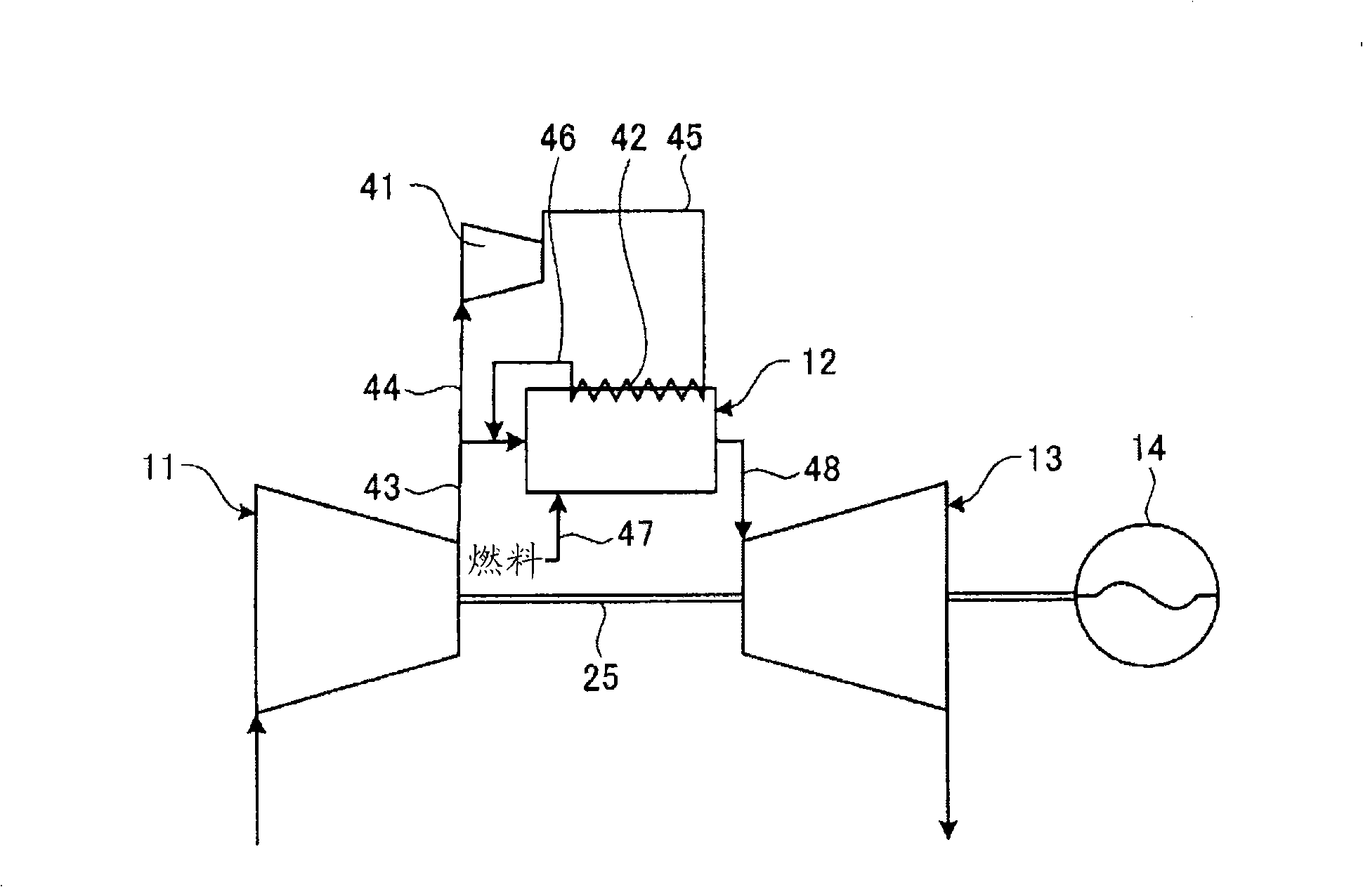 Gas turbine