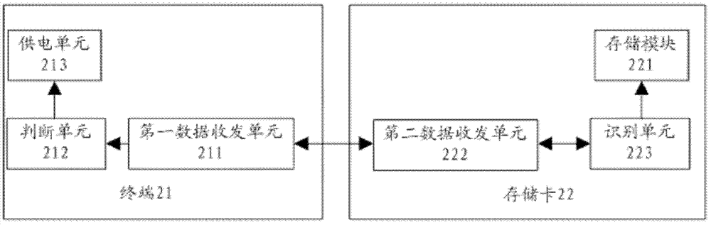 Method and device for preventing power loss of memory card