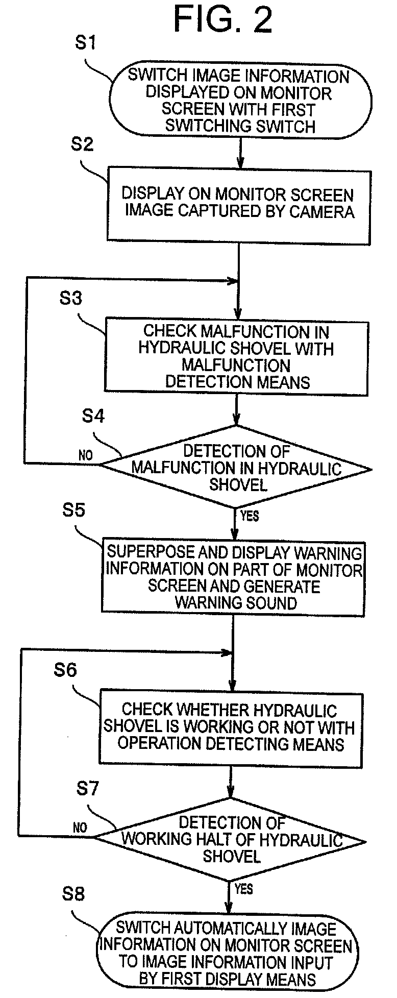 Display Device Mounted in Working Vehicle and Display Method For the Display Device