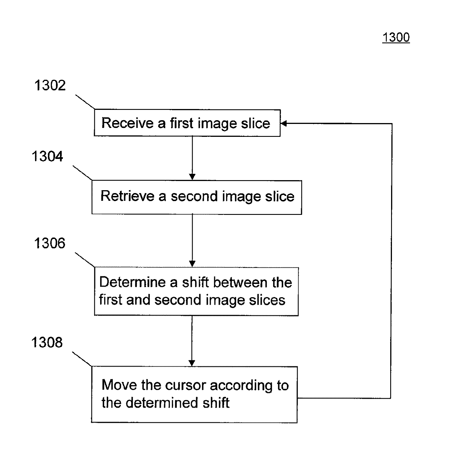 Navigation using fourier phase technique