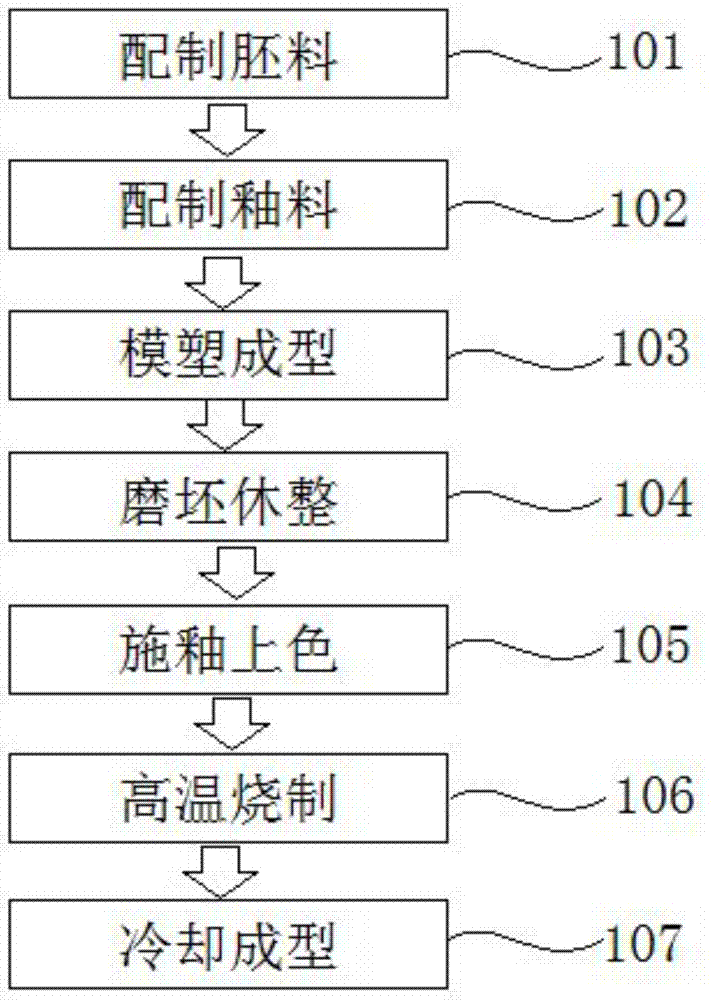 Firing method of multi-layer glaze ceramic