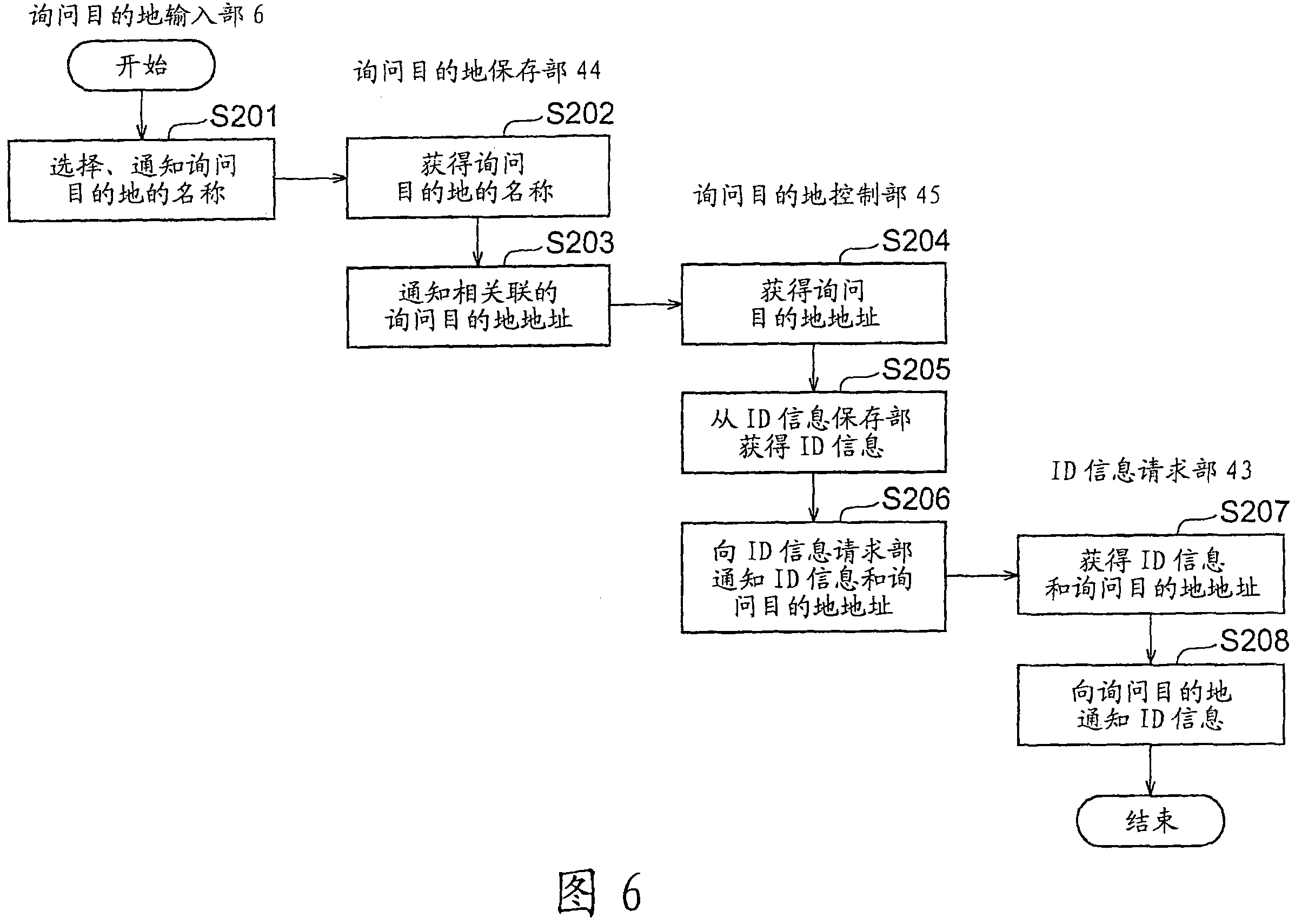 Information managing unit and information managing method