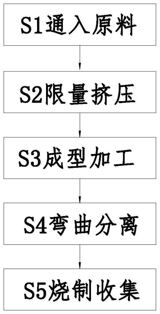 High-performance ceramic filler preparation method