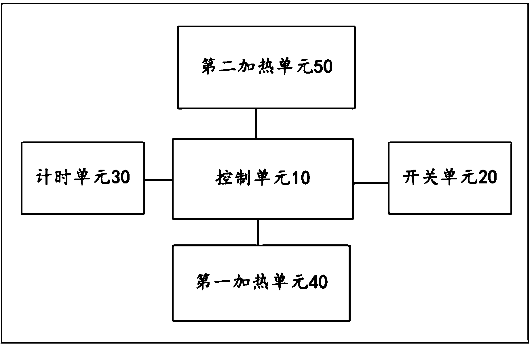 Heating control system of electric blanket