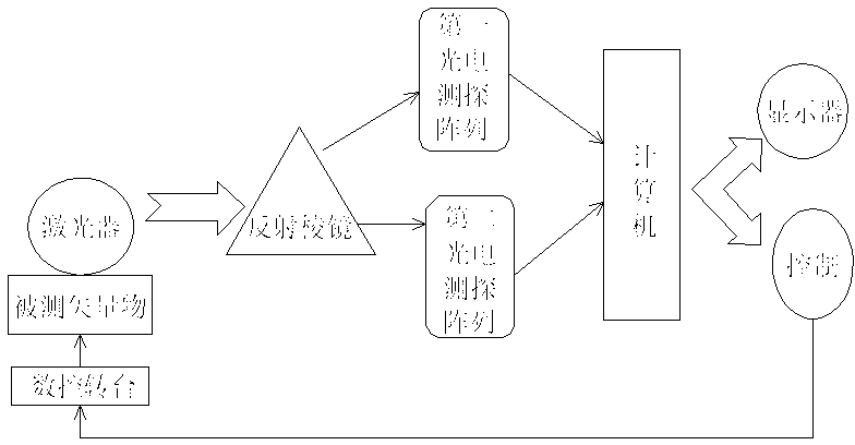 Space vector object three-dimensional rotational coordinate measuring method