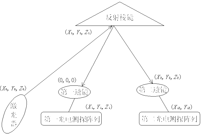 Space vector object three-dimensional rotational coordinate measuring method