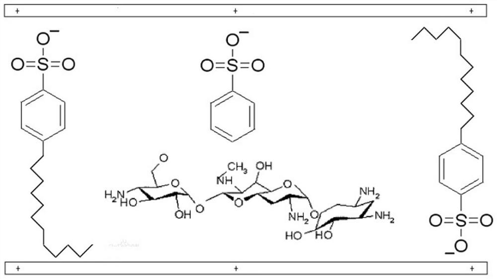 Slow-release bactericide suitable for hospital environment and preparation method oflow-release bactericide