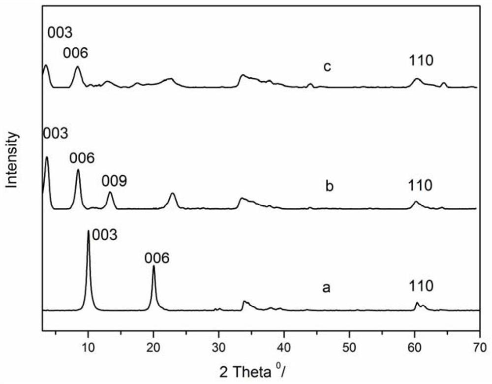 Slow-release bactericide suitable for hospital environment and preparation method oflow-release bactericide