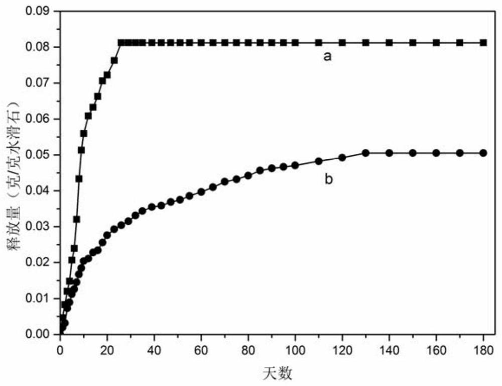 Slow-release bactericide suitable for hospital environment and preparation method oflow-release bactericide