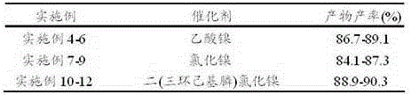 Synthesis method of medicine intermediate carbamate compounds