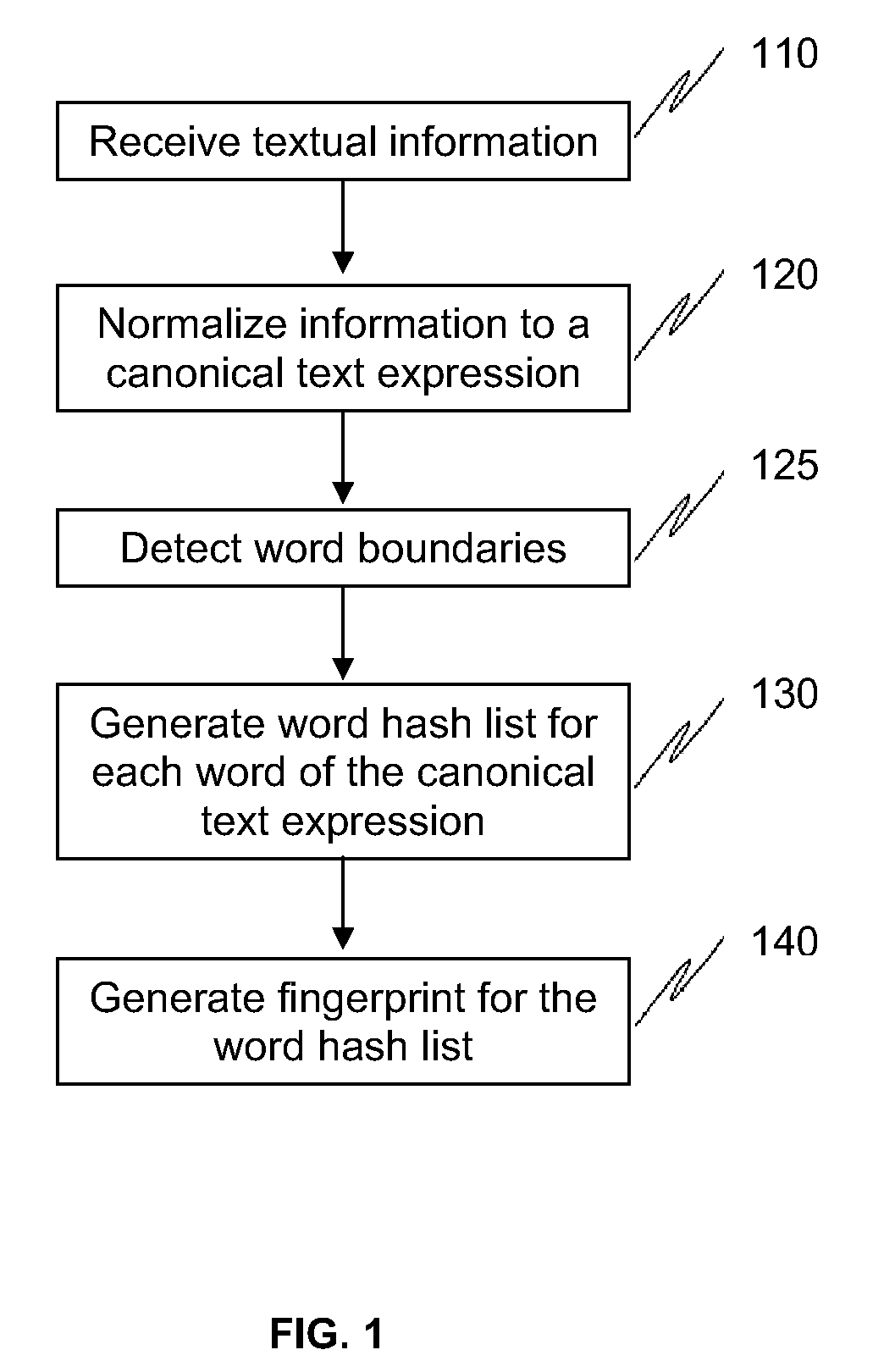 Methods and systems to fingerprint textual information using word runs