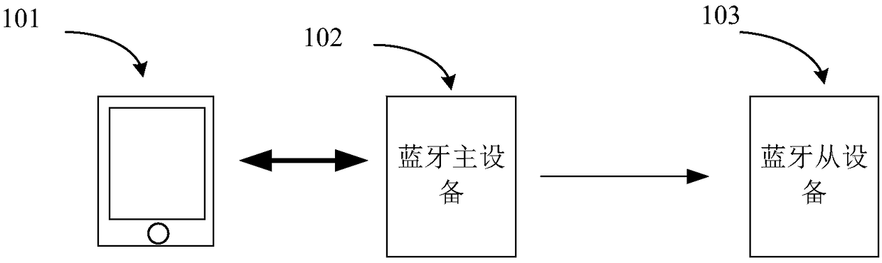 Wireless Bluetooth on-ear voice communication system and communication method with channel coding