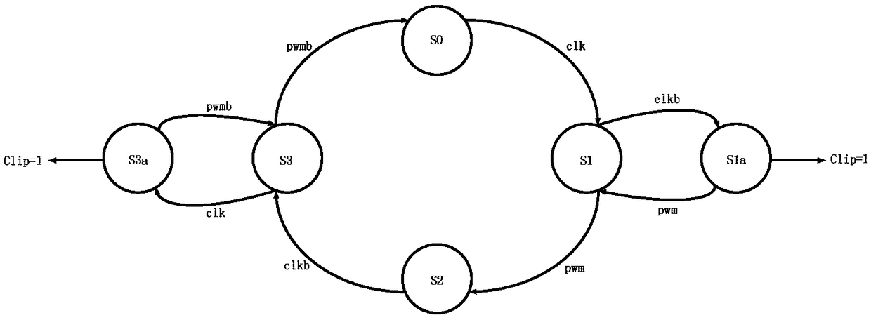 A fully differential Class D clamp recovery circuit