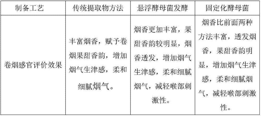 Method for preparing black brin extract for cigarette by immobilized saccharomycetes