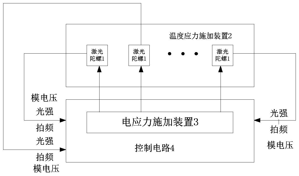 Laser gyroscope reliability testing system and method