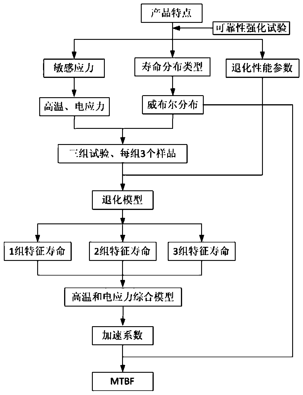 Laser gyroscope reliability testing system and method