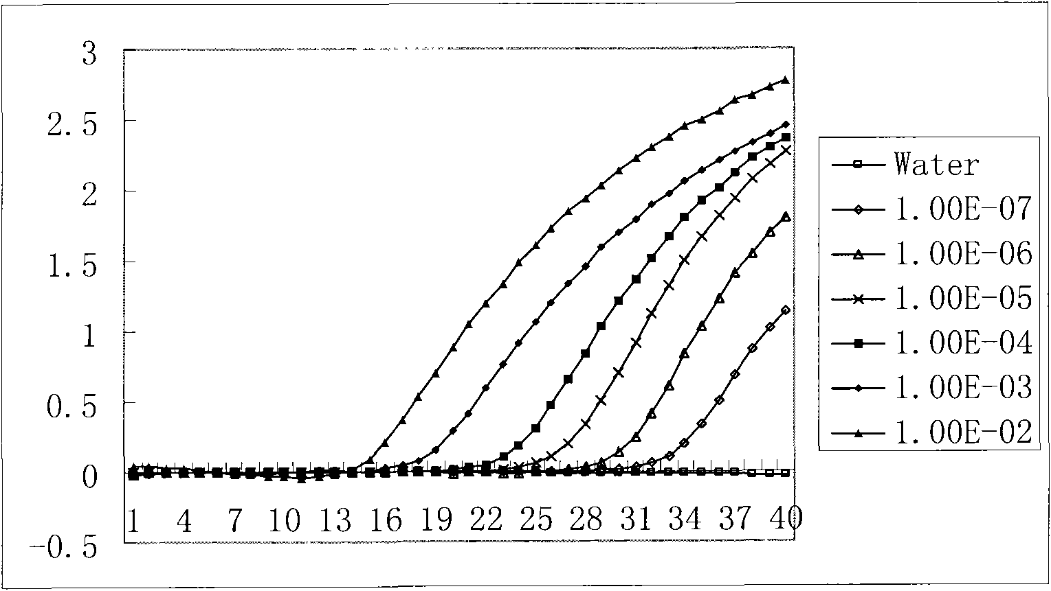 Standard molecule for detecting tilletia walkeri castebury&carris and construction method thereof