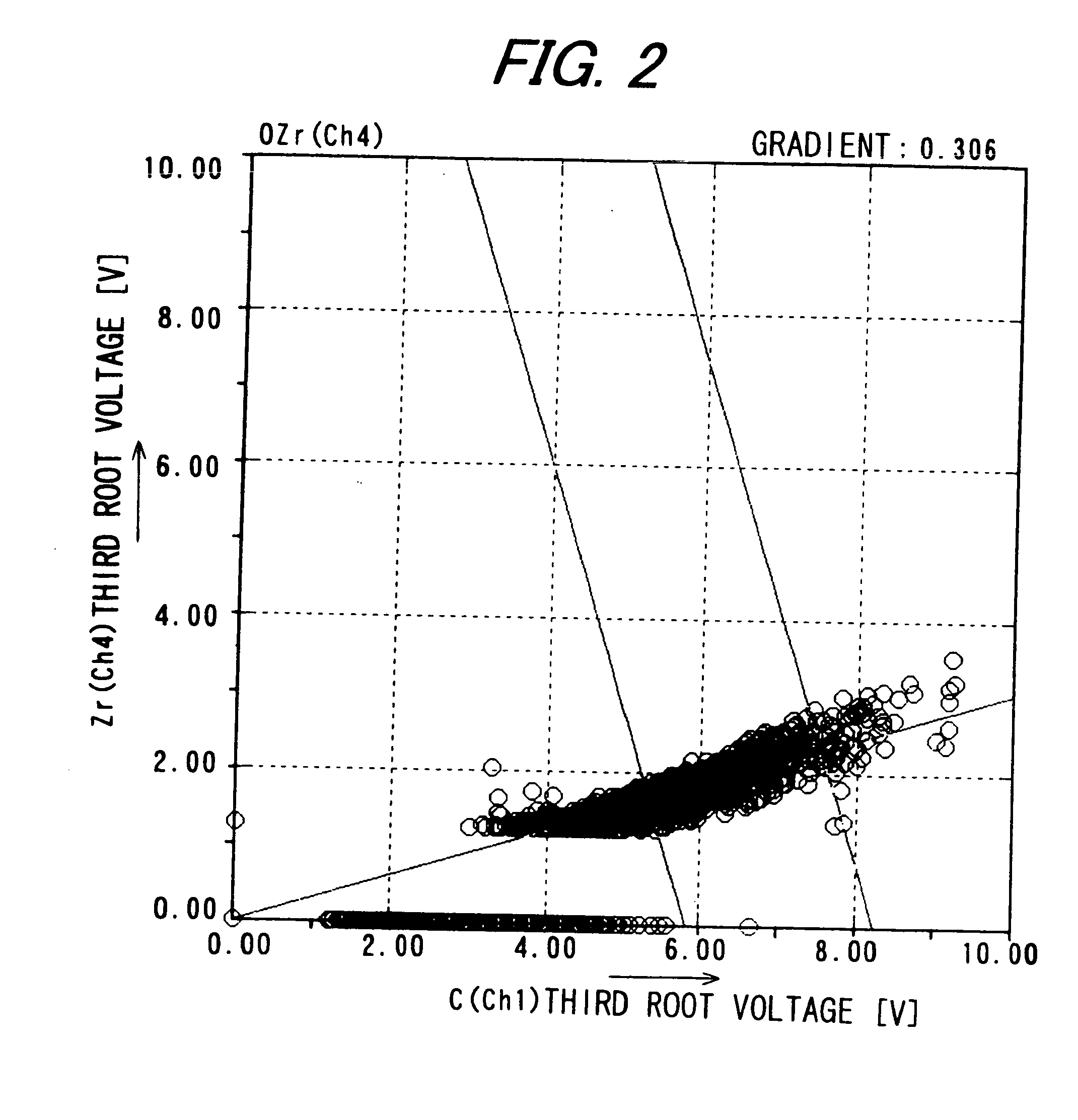 Electrophotographic toner