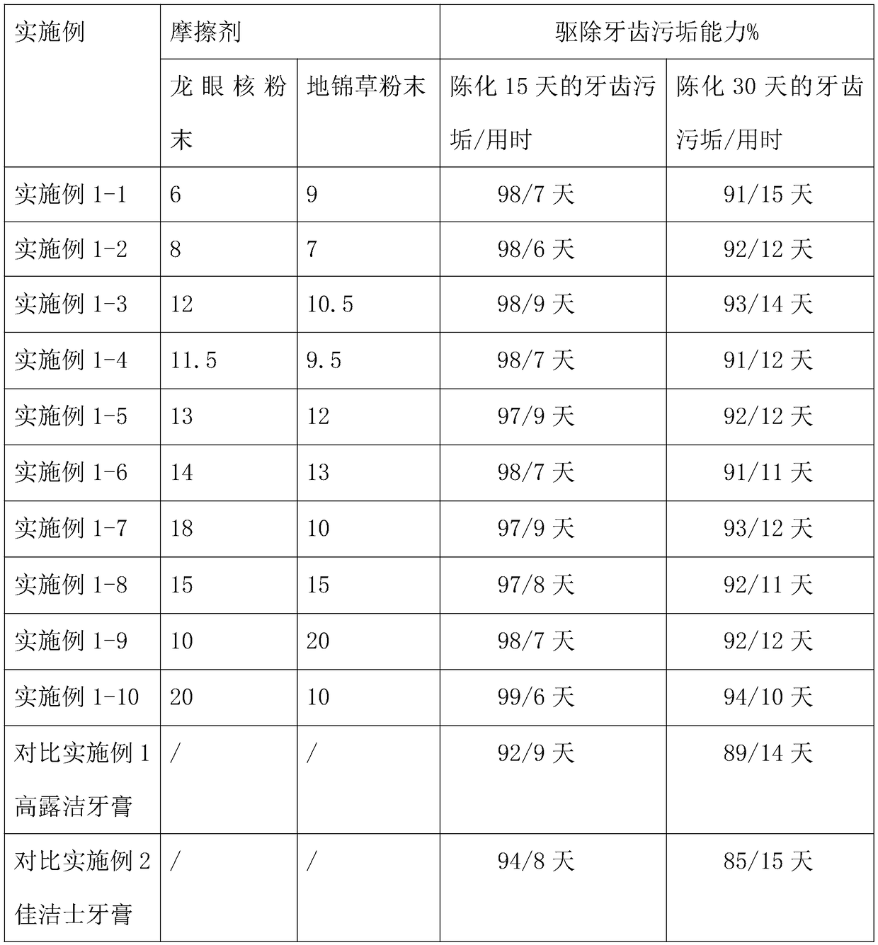 Oral cavity nursing agent which contains glycyrrhiza extracted product, and is capable of stopping bleeding