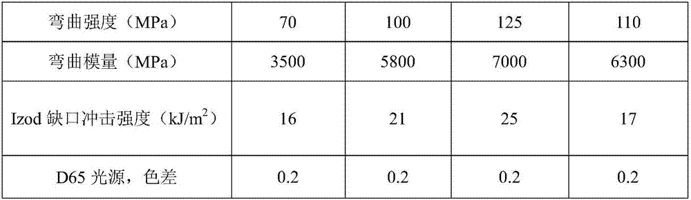 High-weather-resistant high-tenacity reinforced polypropylene material for post insulator and preparation method of reinforced polypropylene material