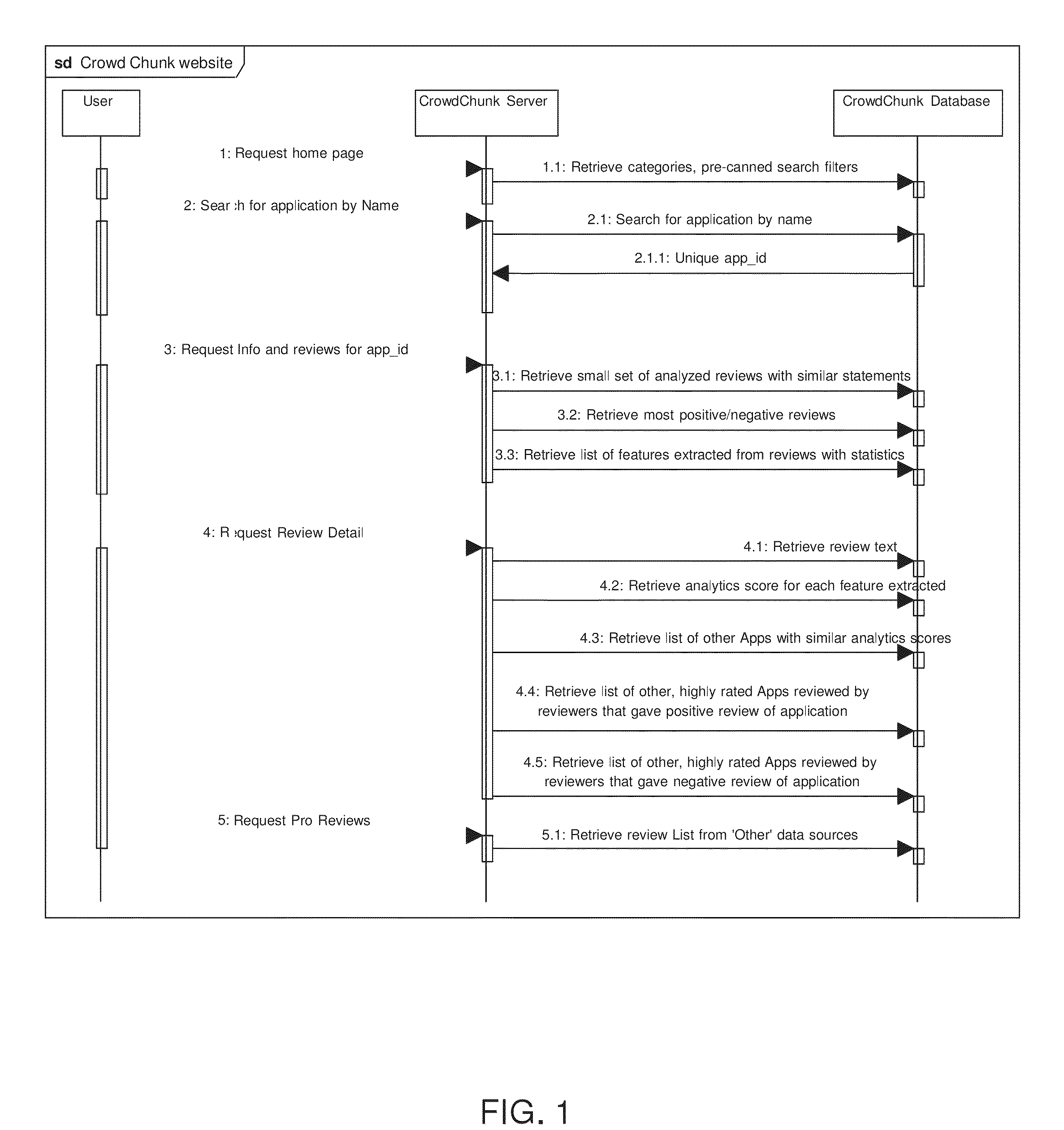 CrowdChunk System, Method and Computer Program Product for Searching Summaries of Mobile Apps Reviews