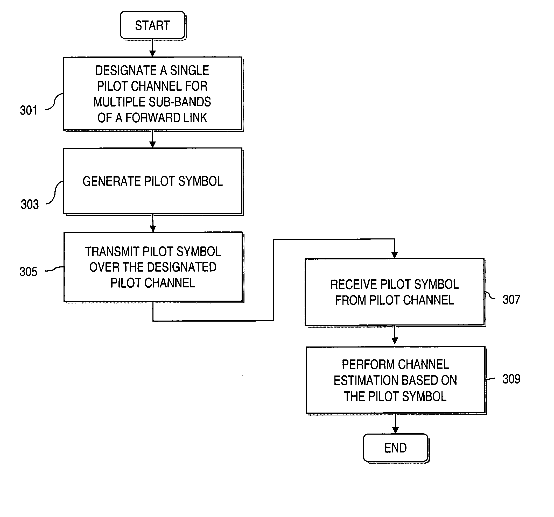 Method and apparatus for providing an efficient pilot scheme for channel estimation