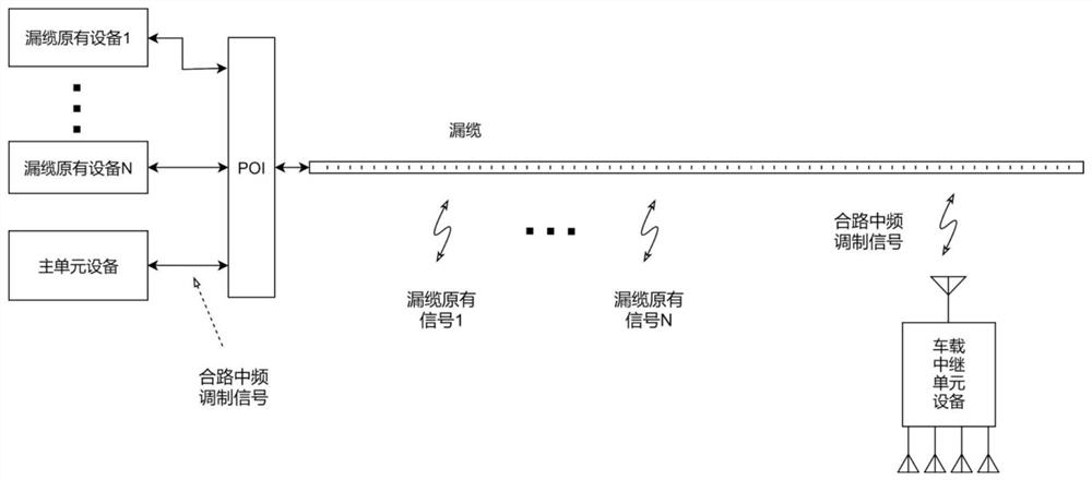 Tunnel leaky cable communication system