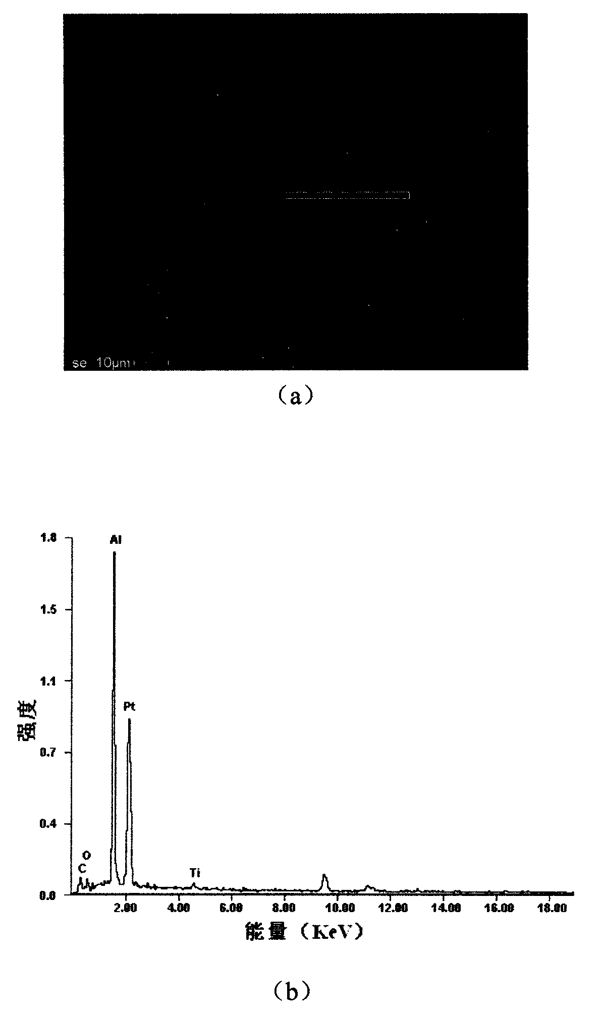 Etching solution for use in wet etching of bismuth-based thin films