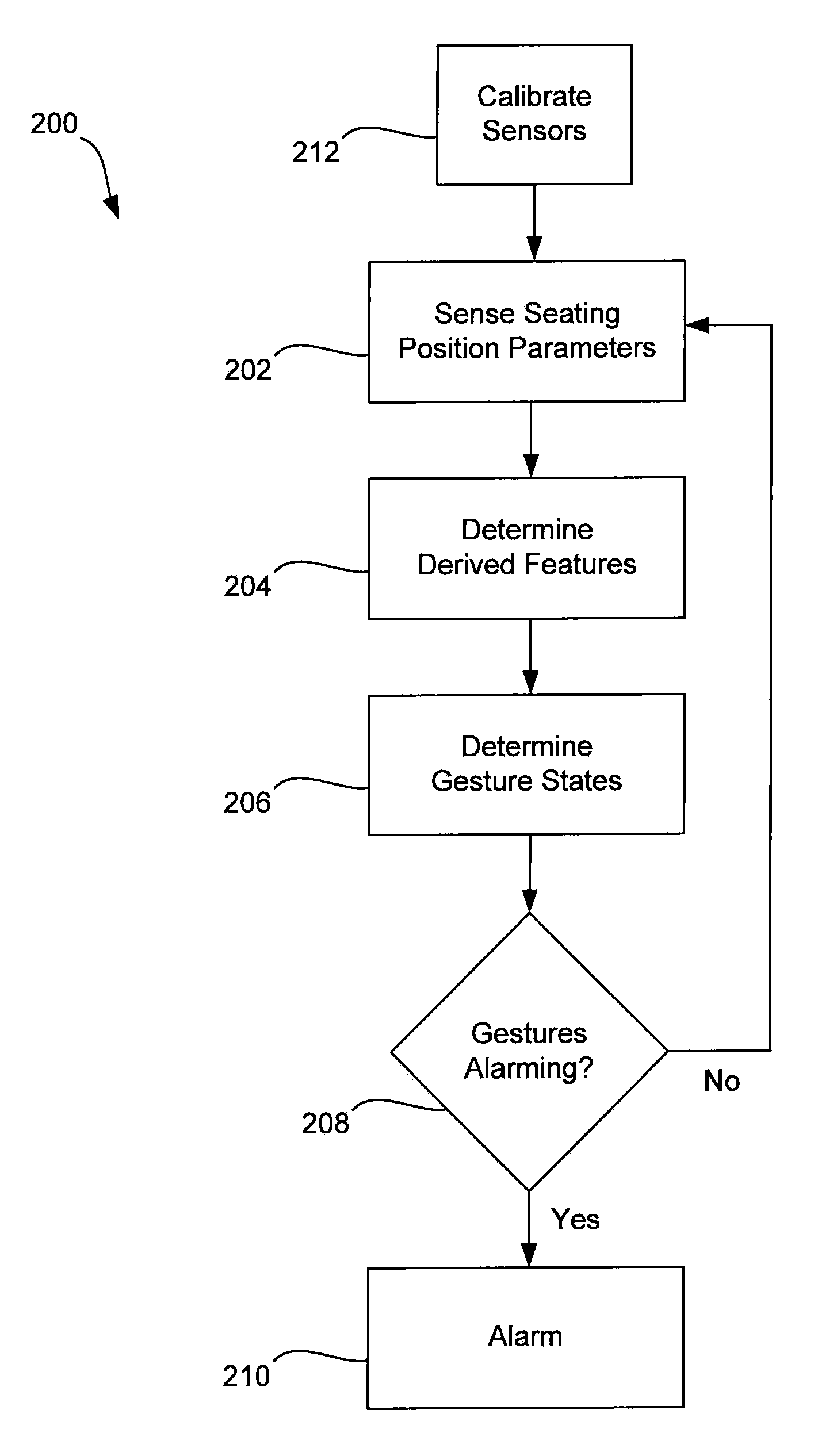 Wheelchair alarm system and method