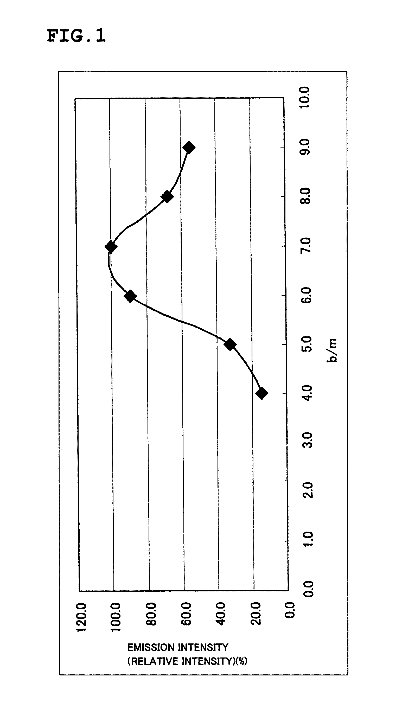 Phosphor, phosphor sheet, and manufacturing method therefore, and light emission device using the phosphor