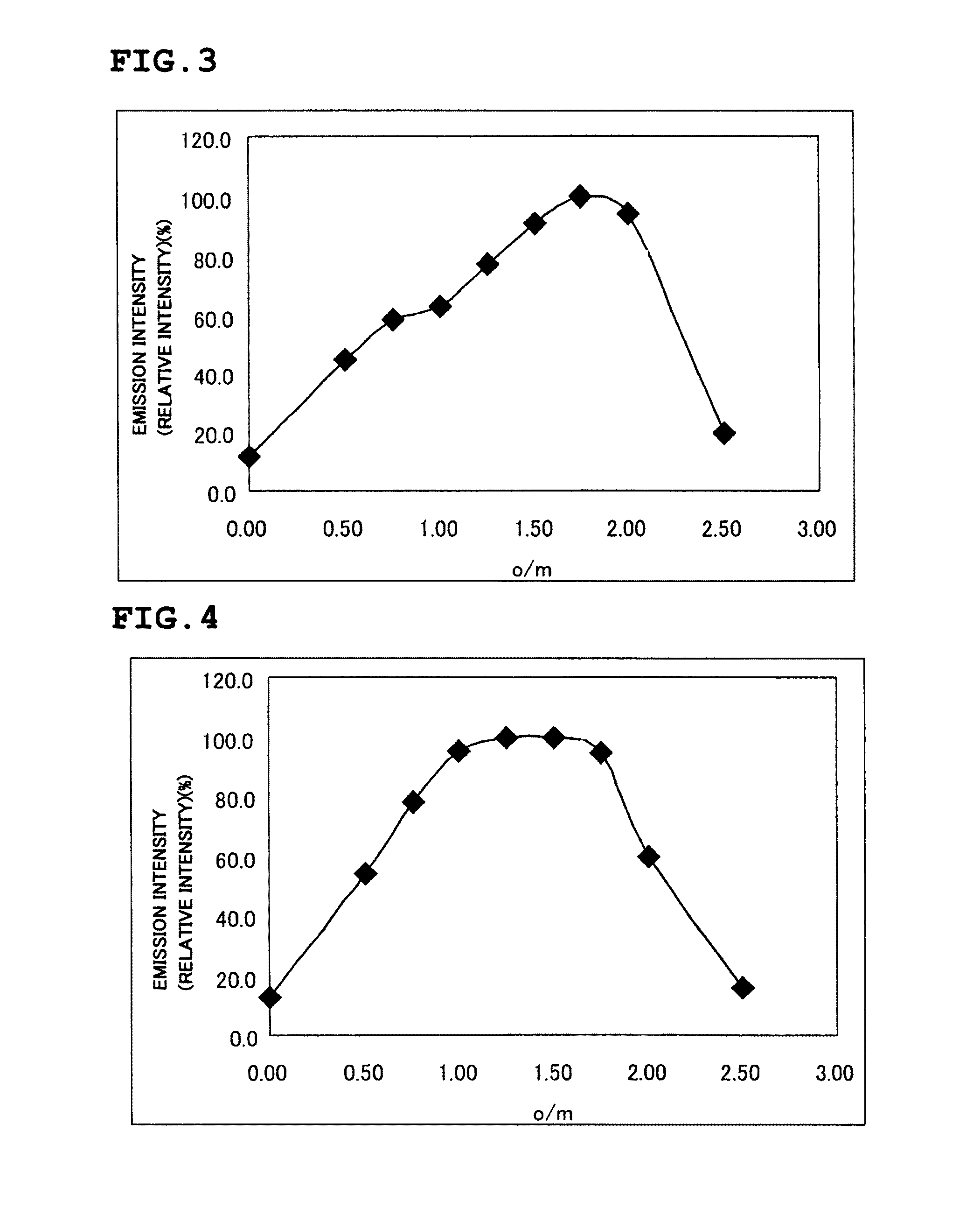 Phosphor, phosphor sheet, and manufacturing method therefore, and light emission device using the phosphor