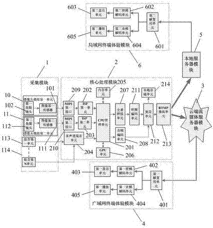 Binocular 720-degree panoramic acquisition system