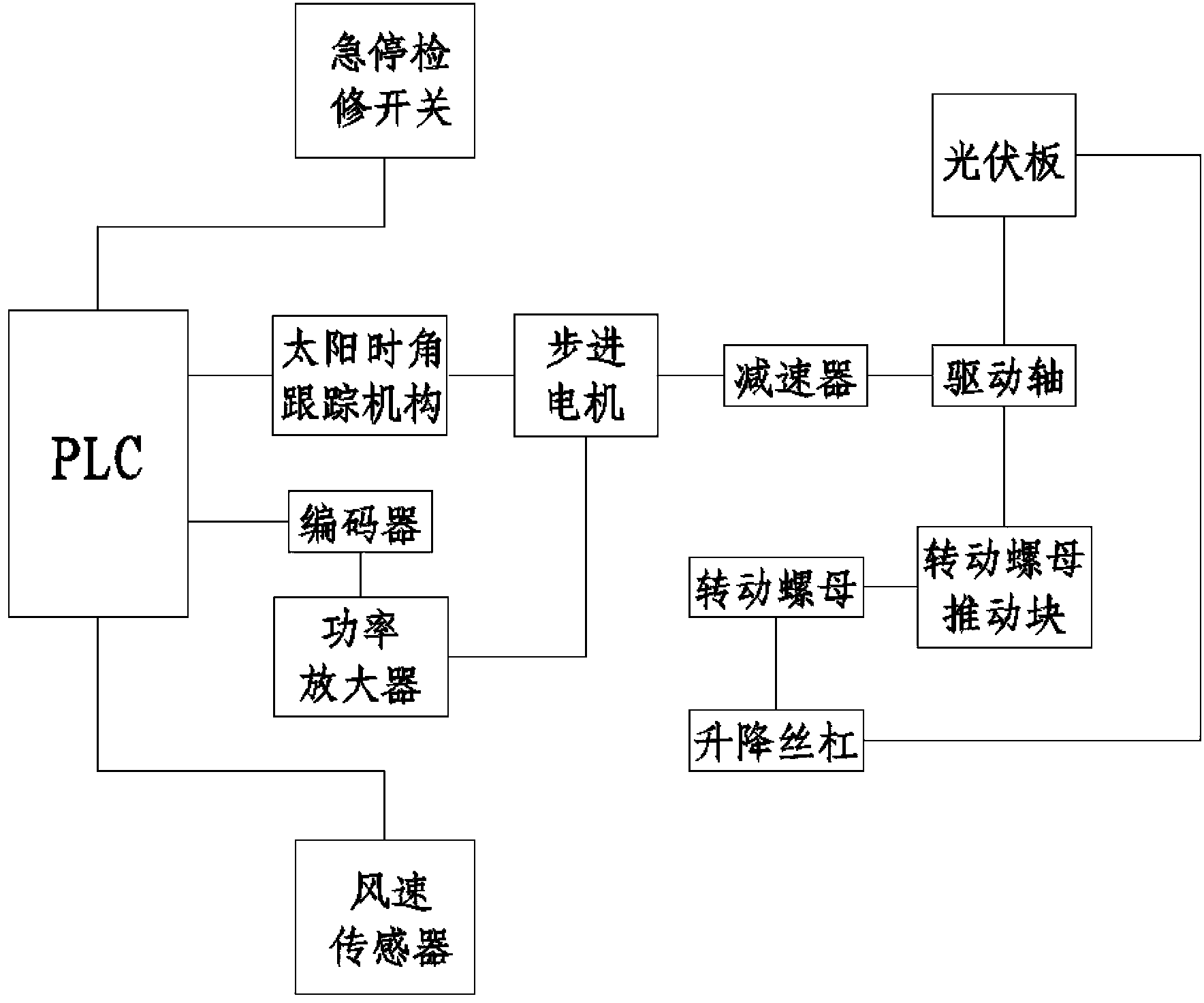 Novel photovoltaic-panel two-dimension-motion control system driven by single motor