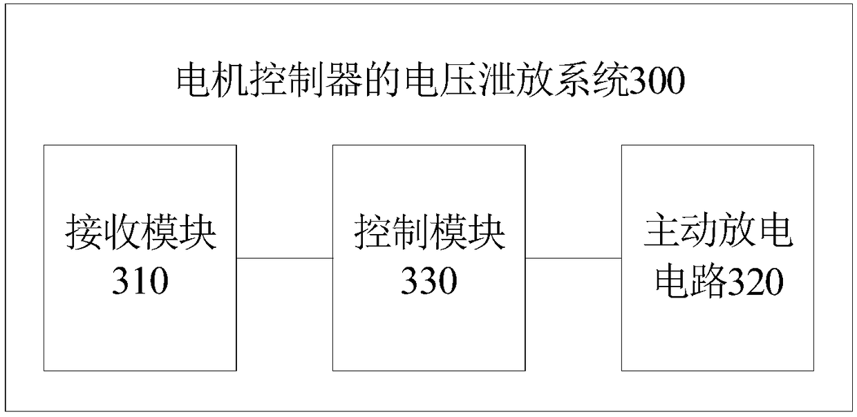 Voltage discharge method for motor controller, system and vehicle