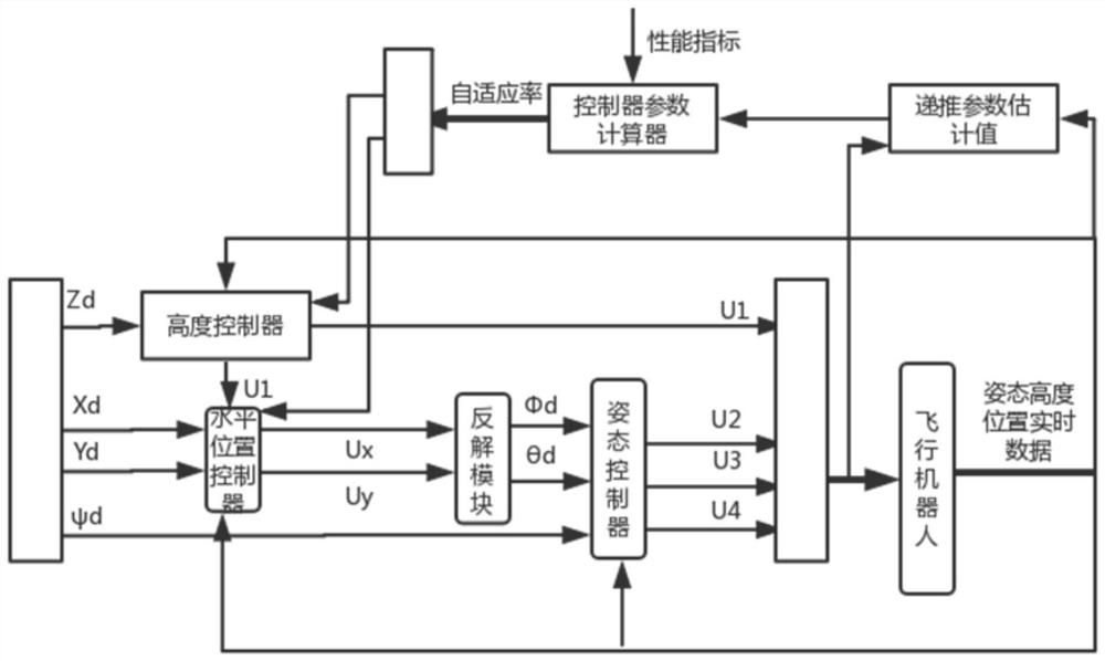 A Design Method of Control System of Flying Robot Carrying Redundant Manipulator