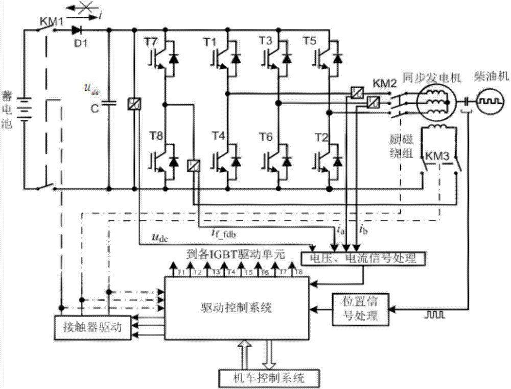 Control method for frequency-conversion starting of diesel engine of alternating-current diesel locomotive