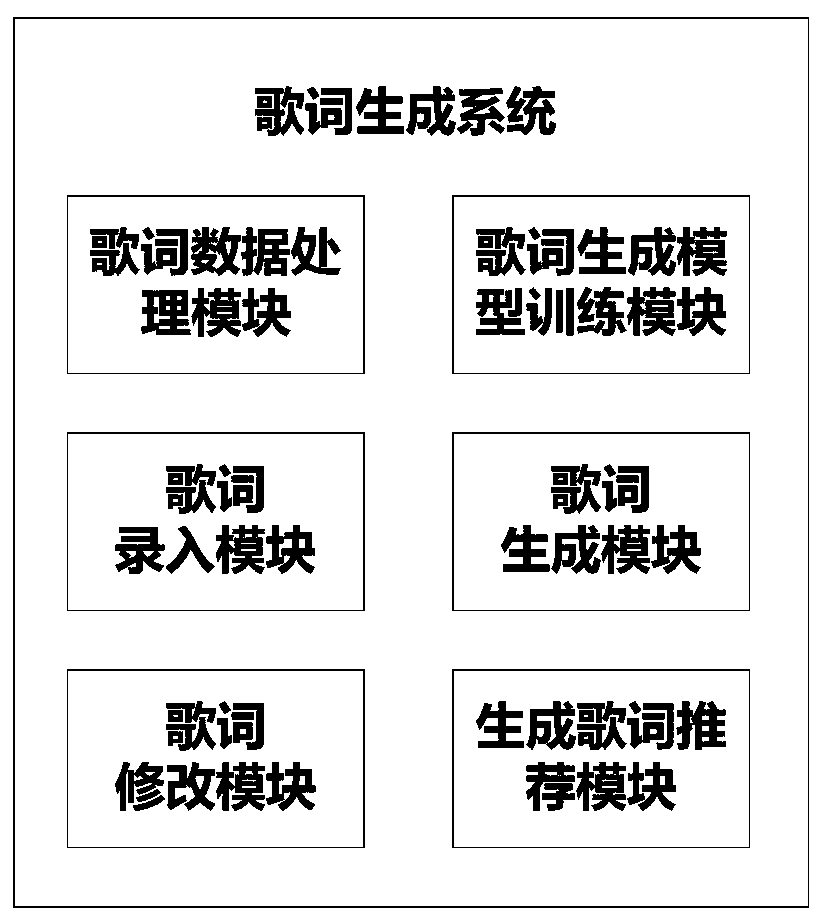 Interactive lyric generation method and system based on neural network