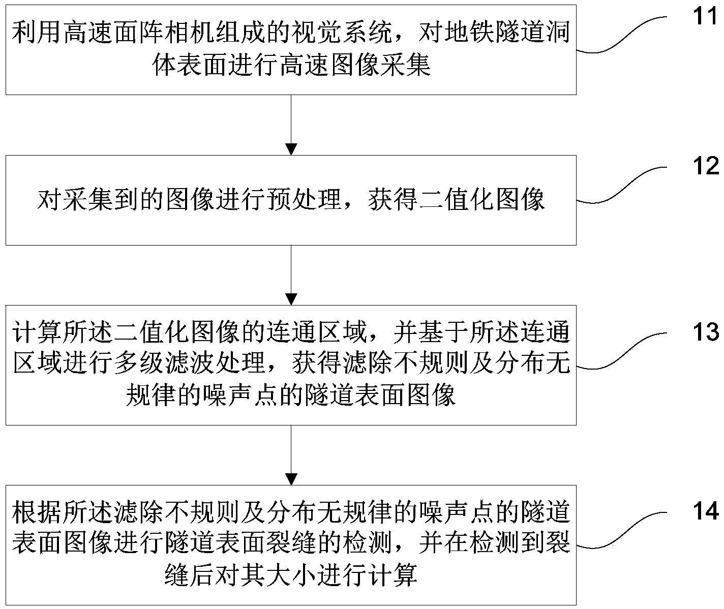 Method for detecting fissure on surface of subway tunnel