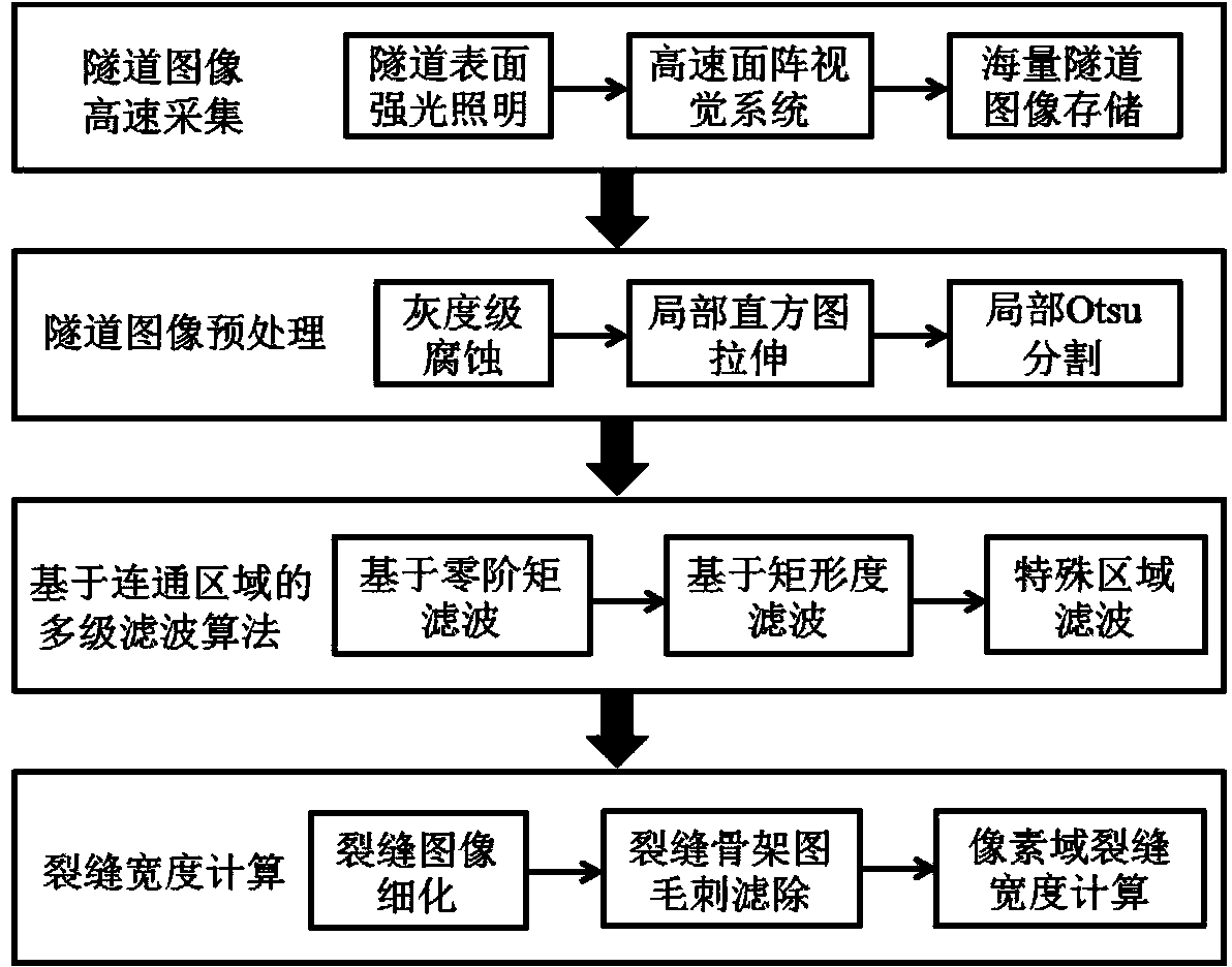 Method for detecting fissure on surface of subway tunnel