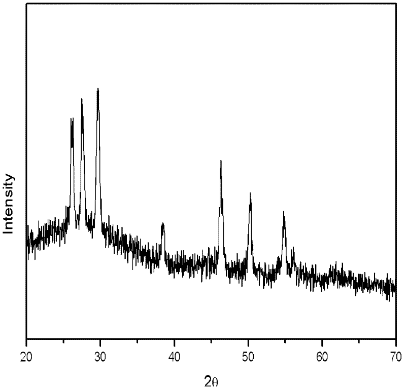 Simple and controllable preparation method of copper-indium-sulfur ternary semiconductor nano granules