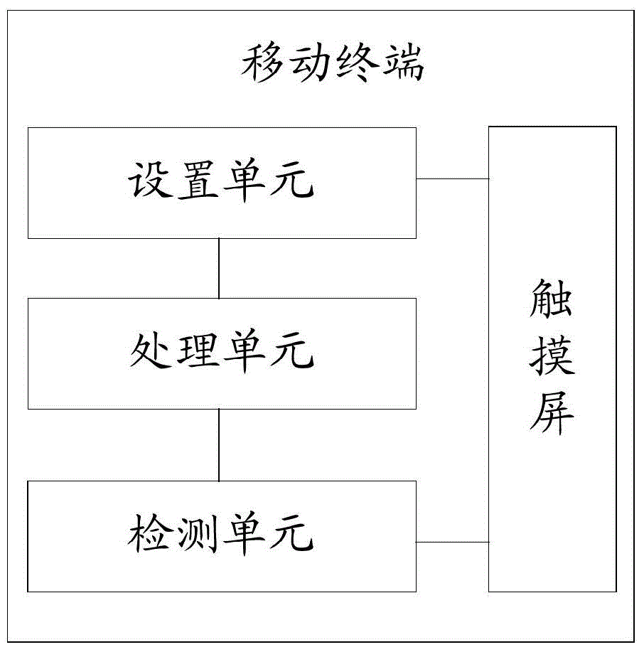 Mobile terminal and operation method thereof